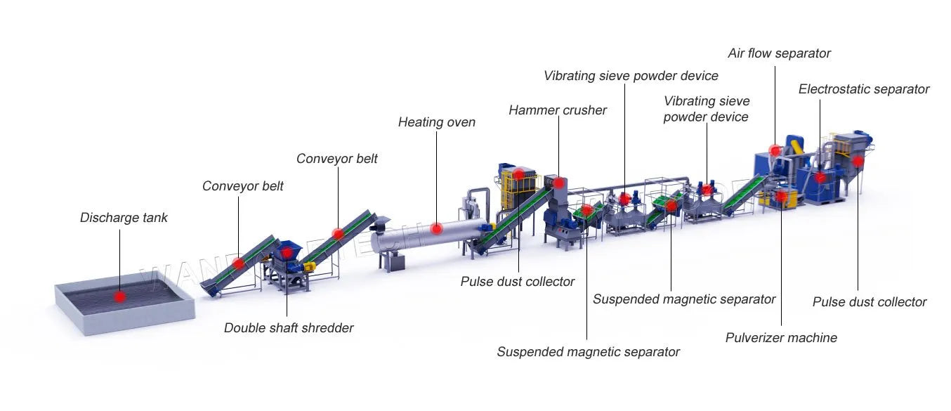 Lithium Battery Recycling and Lithium Battery Recycling Machine