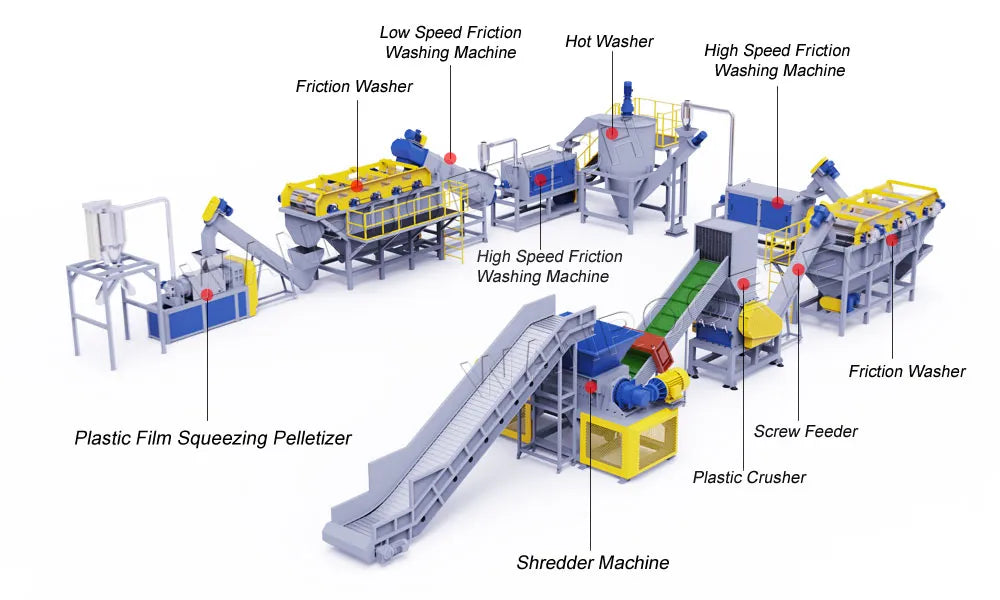 Plastic Film Washing Recycling System: A Comprehensive Solution for Sustainable Plastic Waste Management