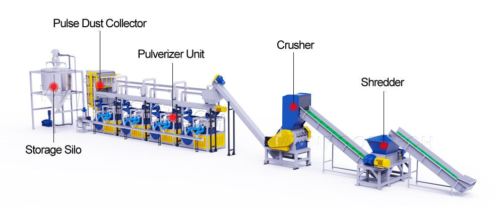 PVC Recycling And PVC Recycling Equipment